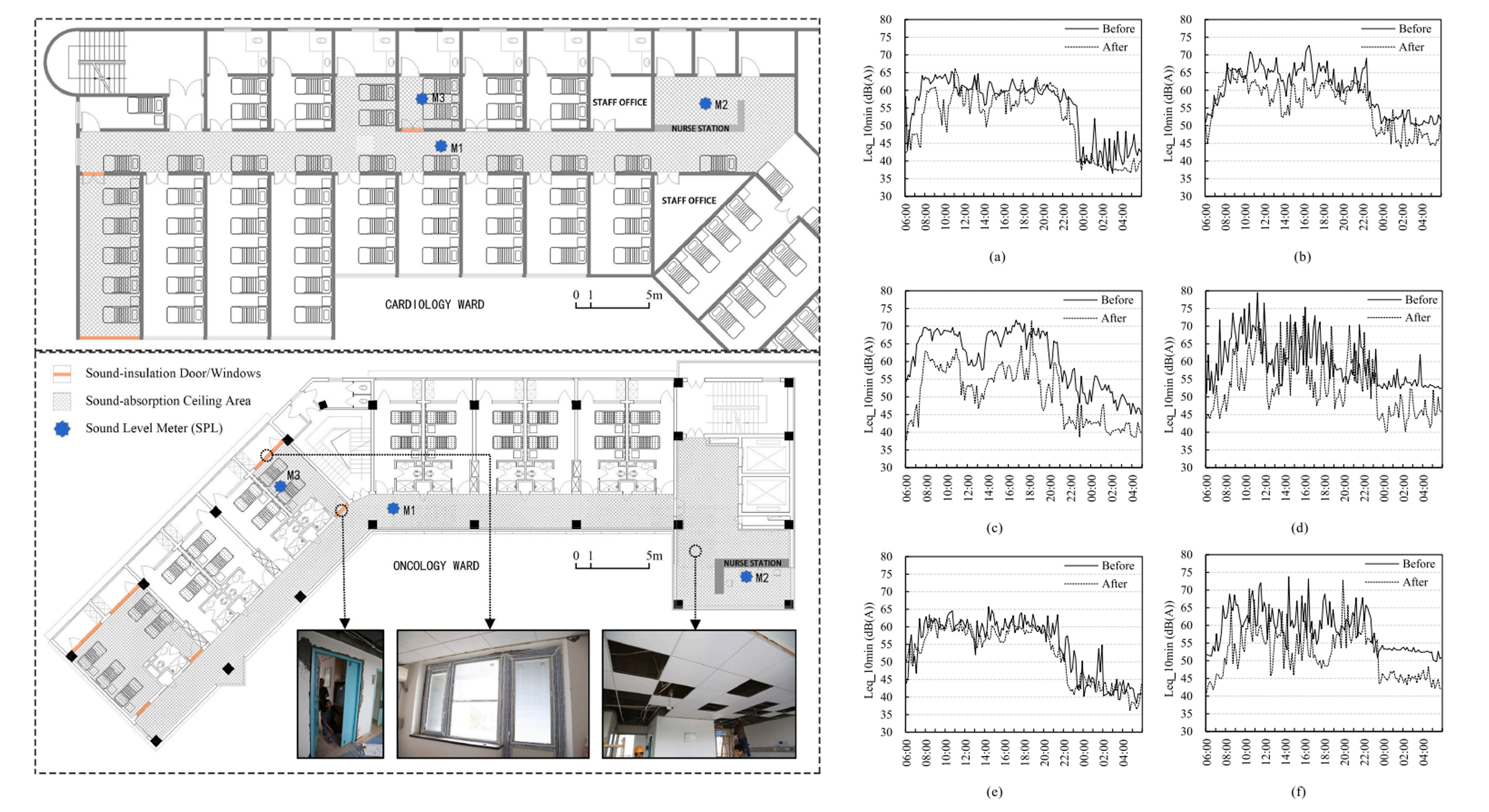 The effectiveness of acoustic treatments in general hospital wards in China