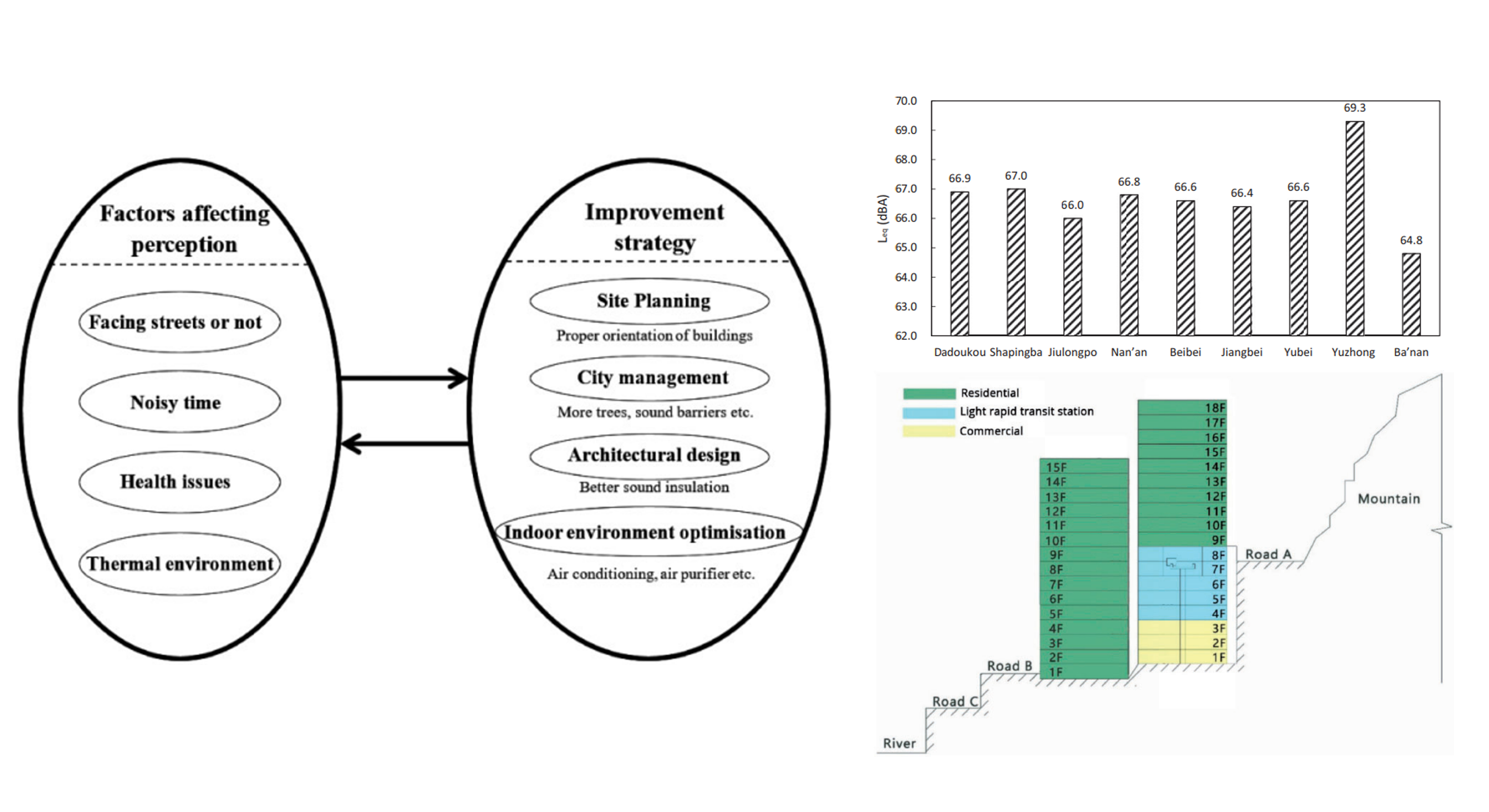 Effects of socio-economic indicators on perceptions of urban acoustic environments in chinese megacities