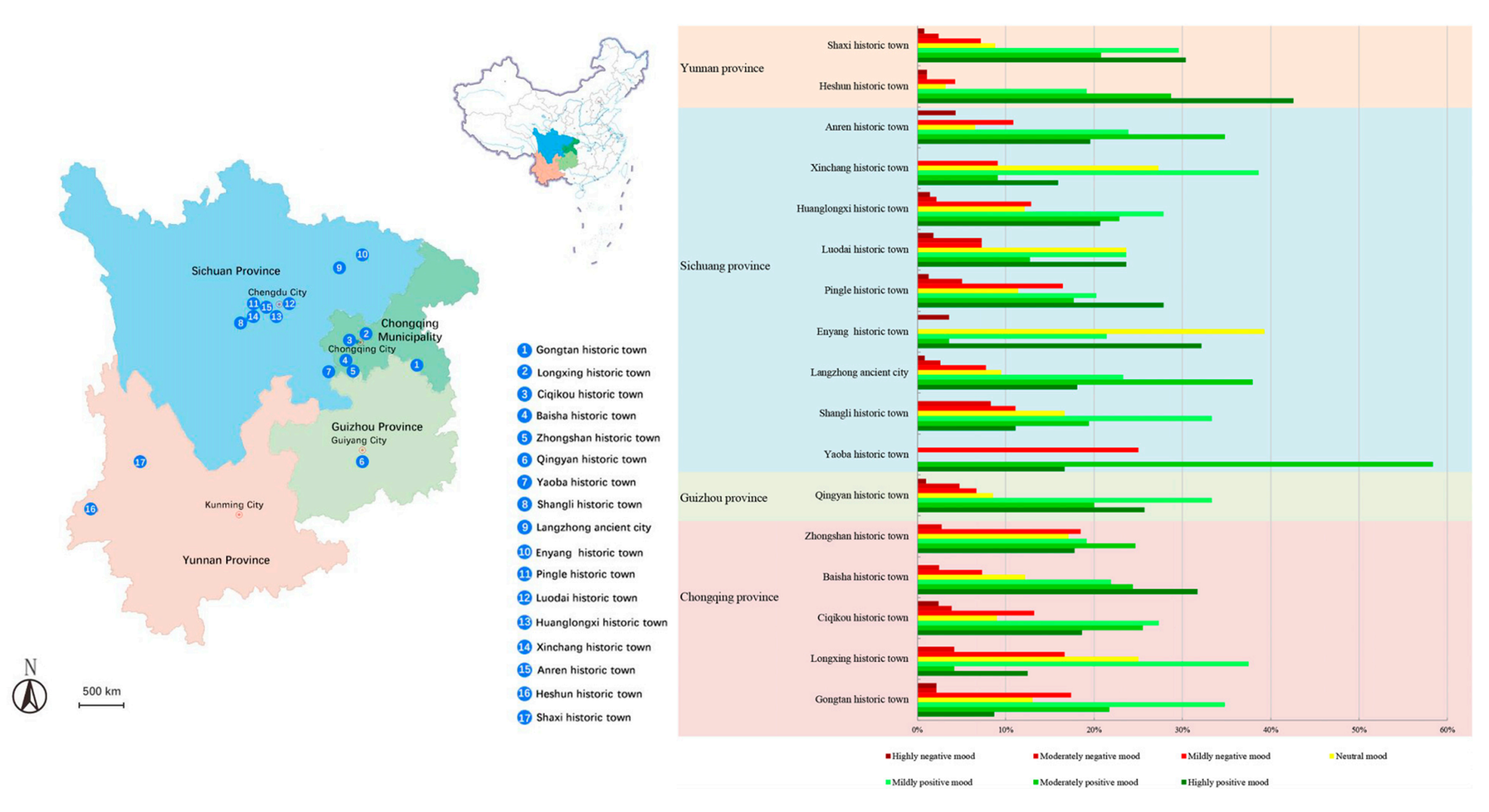 Interplay between auditory and visual environments in historic districts: A big data approach based on social media