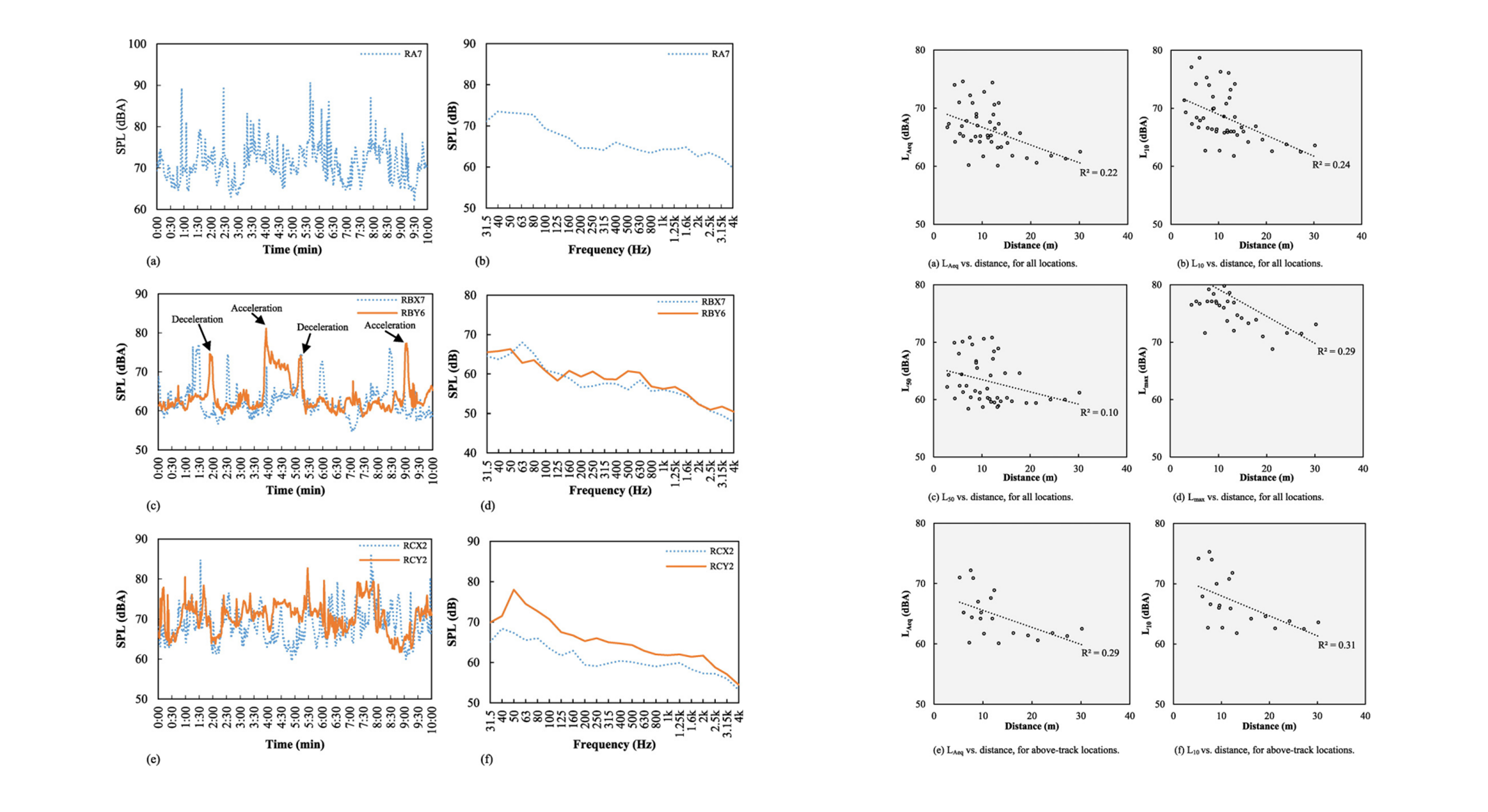 Noise exposure of residential areas along LRT lines in a mountainous city