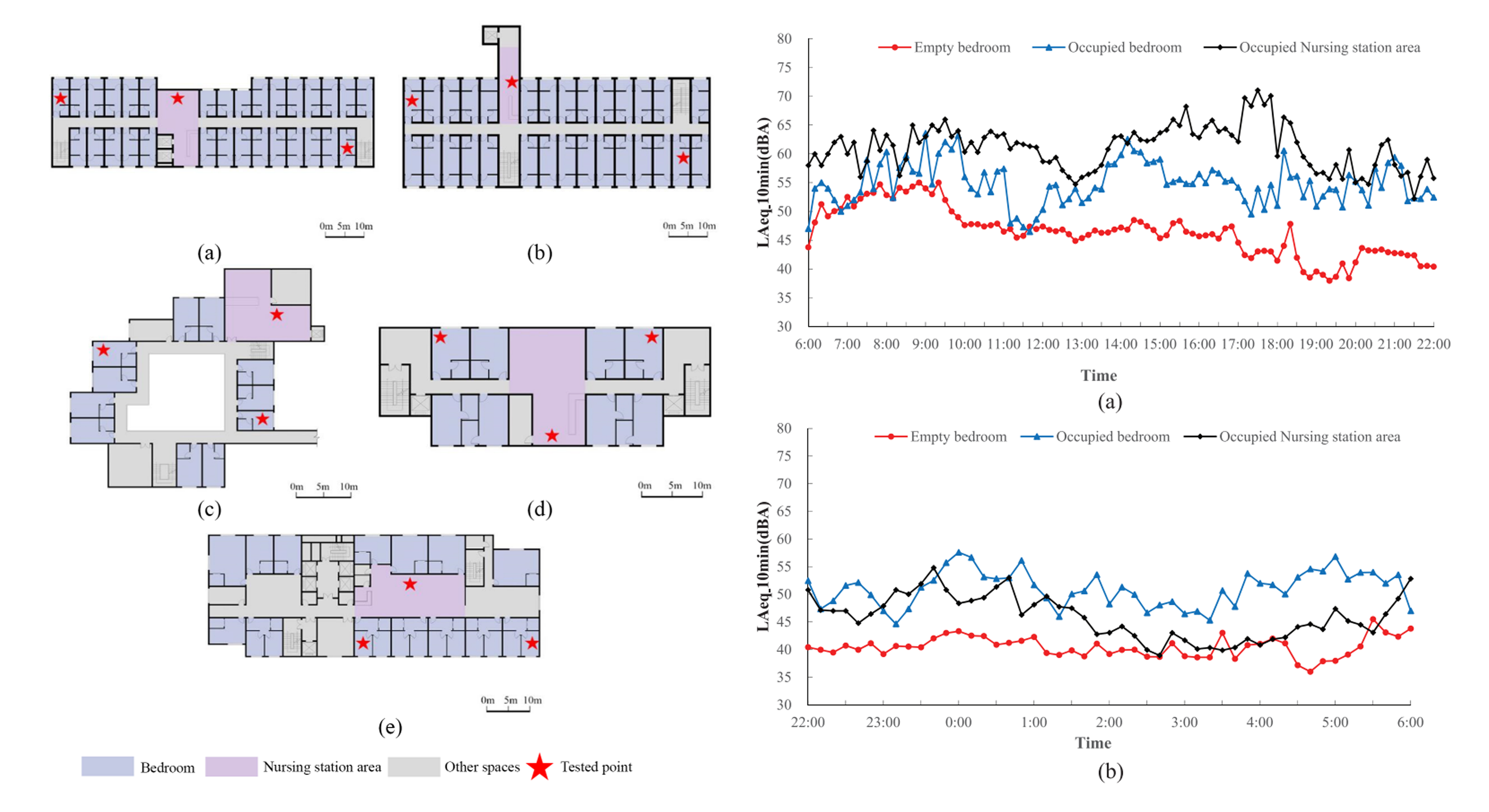 Sound environment quality in nursing units in Chinese nursing homes: A pilot study
