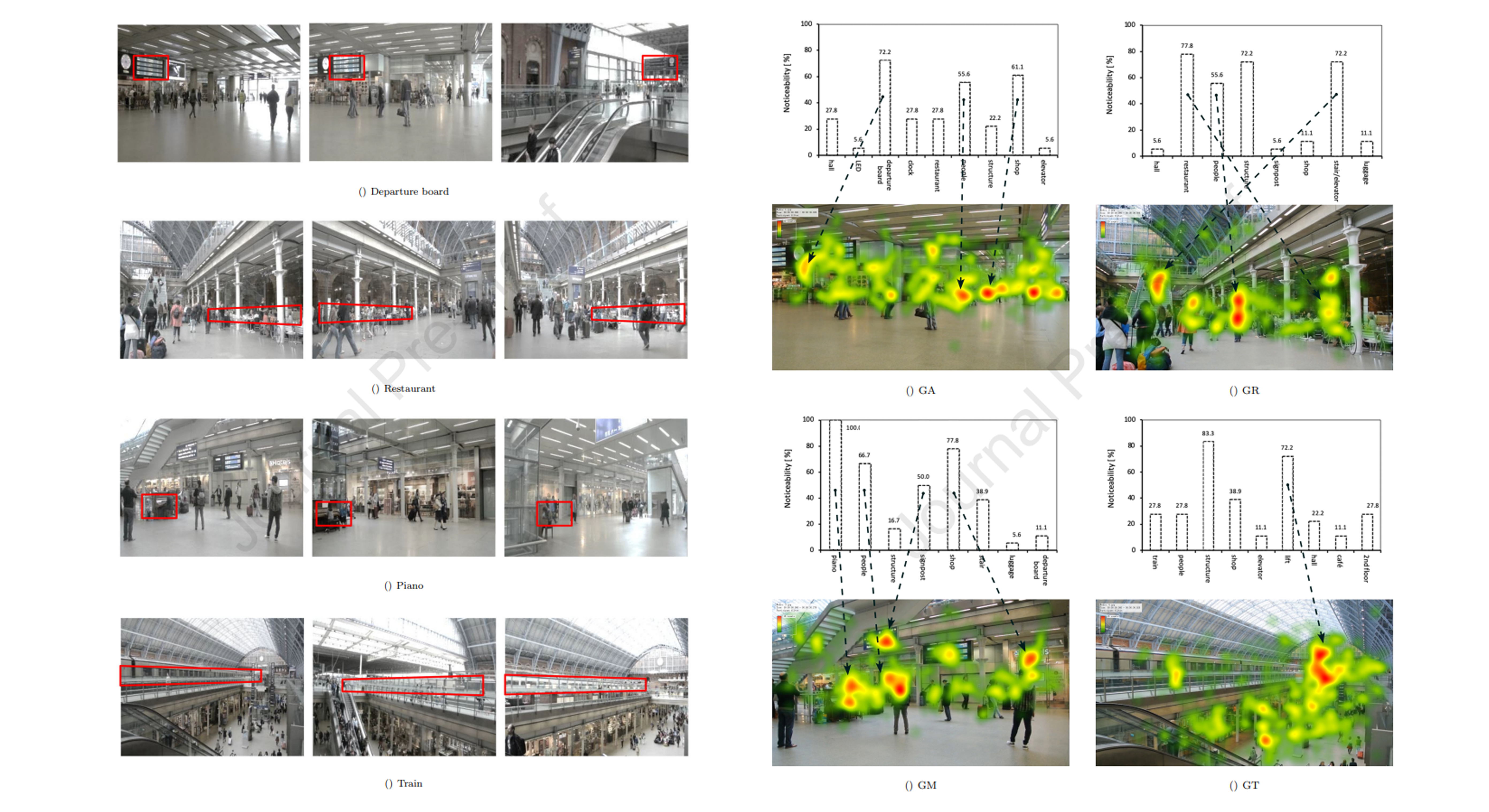 Effect of sound on visual attention in large railway stations: A case study of St. Pancras railway station in London