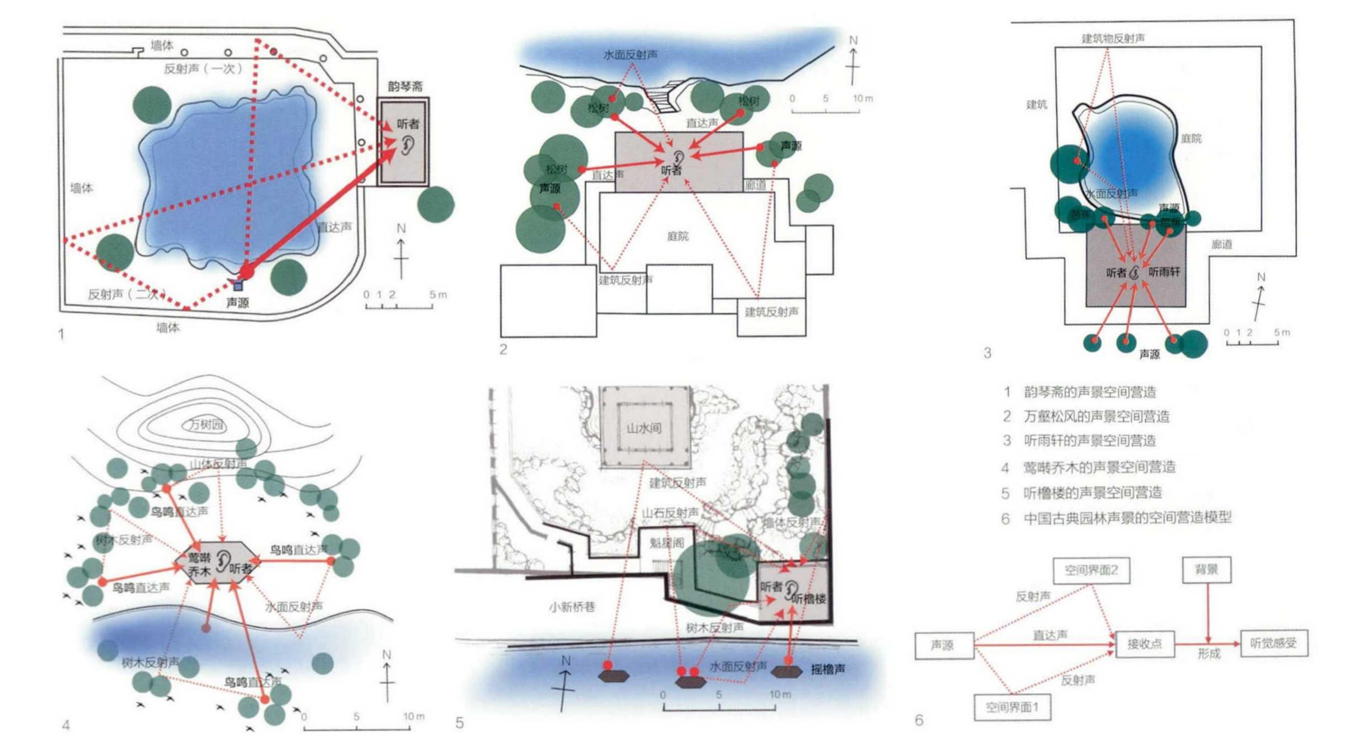 中国古典园林声景特征及空间营造研究